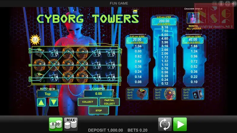Der Slot Cyborg Towers mit seinem Leiter-System wie bei Alles Spitze.